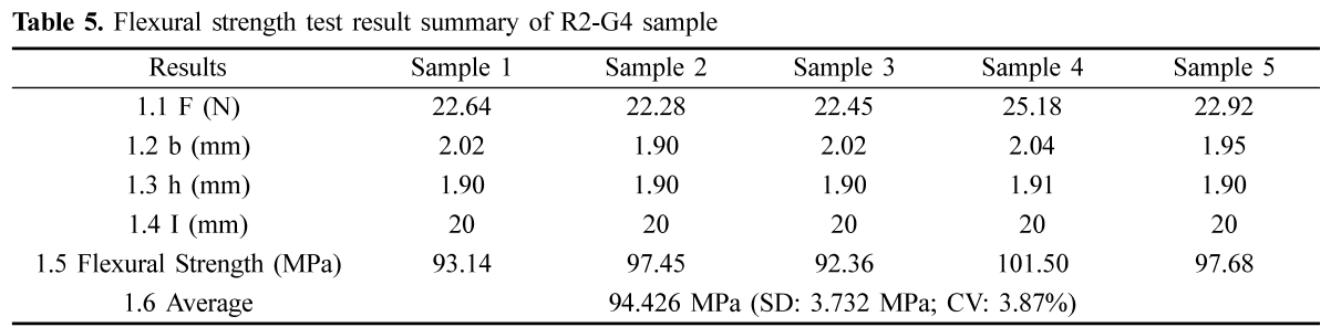 GCOGBD_2019_v12n2_29_t0004.png 이미지