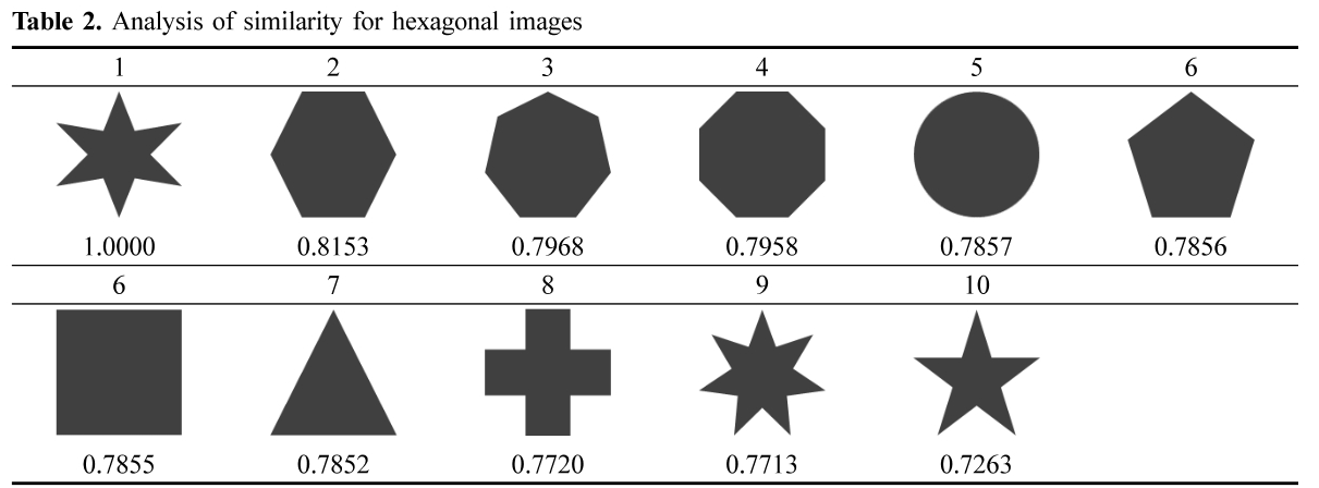 GCOGBD_2019_v12n2_35_t0002.png 이미지