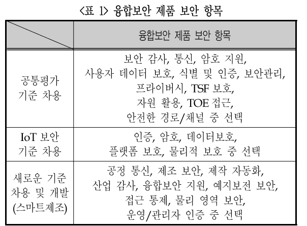 DGTSA8_2019_v15n2_53_t0001.png 이미지