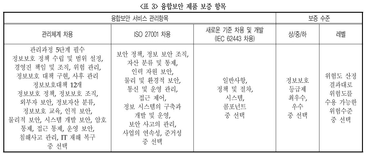 DGTSA8_2019_v15n2_53_t0003.png 이미지