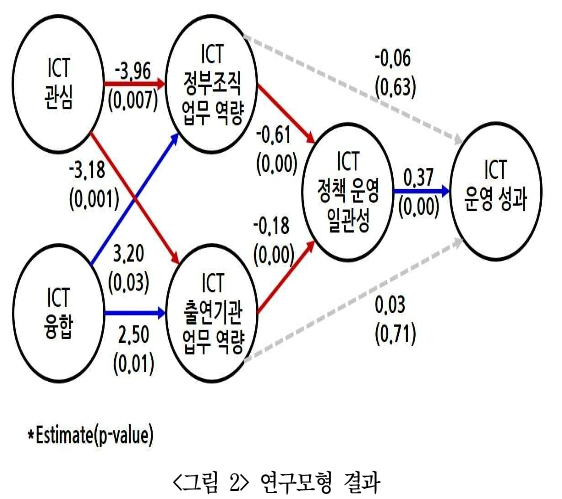 DGTSA8_2019_v15n2_87_f0002.png 이미지