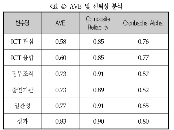 DGTSA8_2019_v15n2_87_t0004.png 이미지