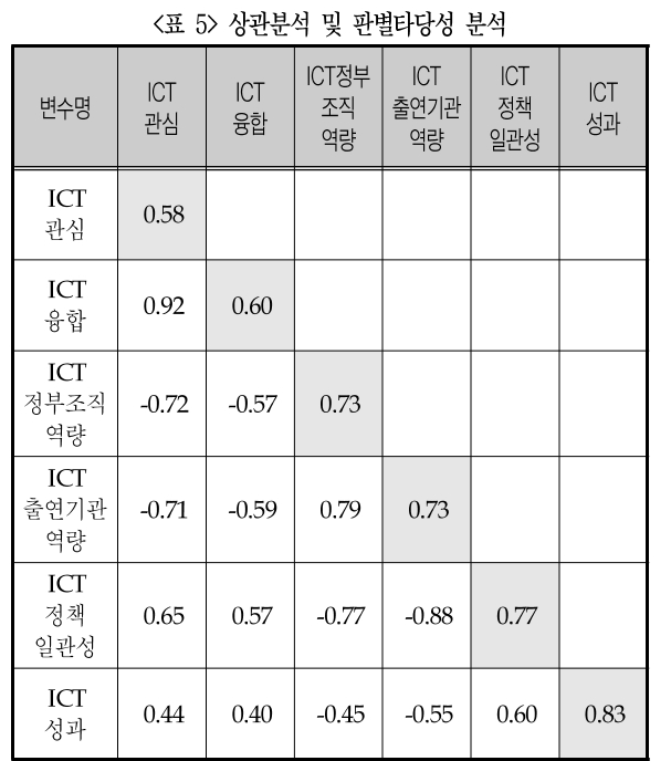 DGTSA8_2019_v15n2_87_t0005.png 이미지