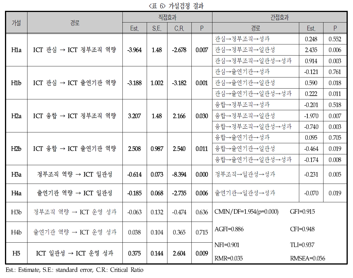 DGTSA8_2019_v15n2_87_t0006.png 이미지