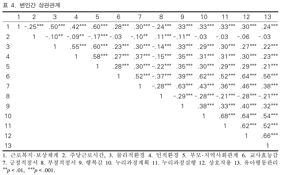 BOJGB2_2019_v15n3_21_t0005.png 이미지