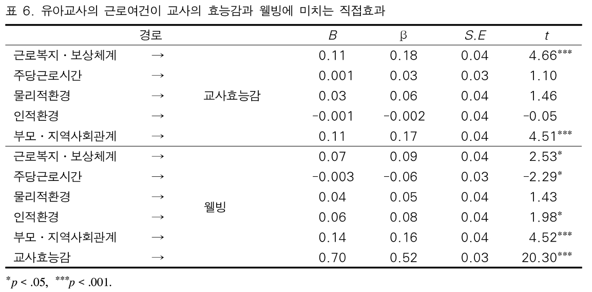 BOJGB2_2019_v15n3_21_t0007.png 이미지