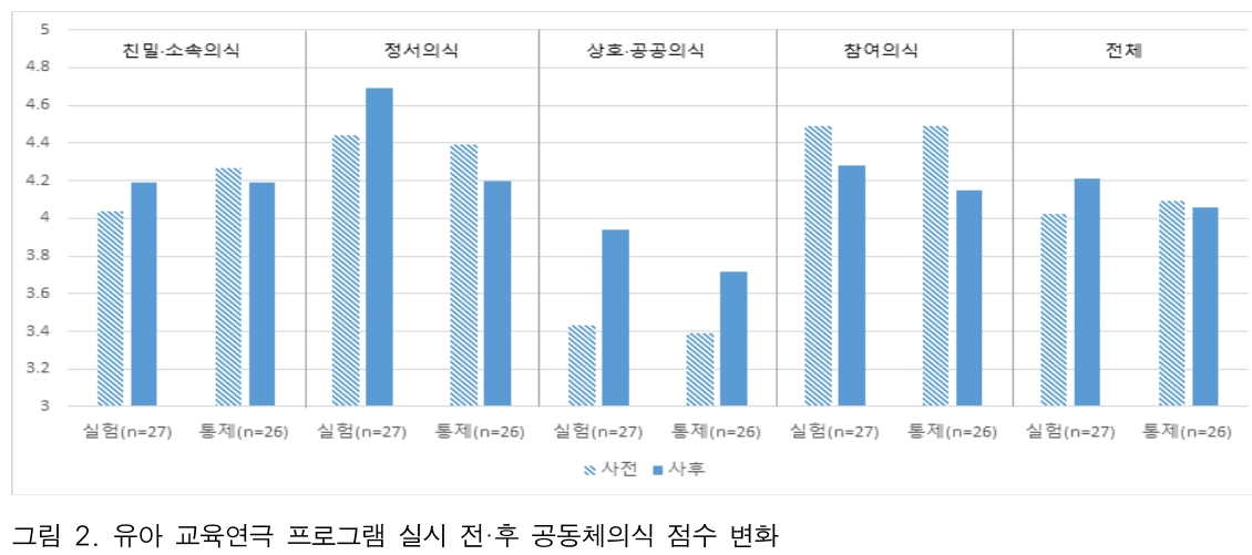 BOJGB2_2019_v15n3_135_f0002.png 이미지