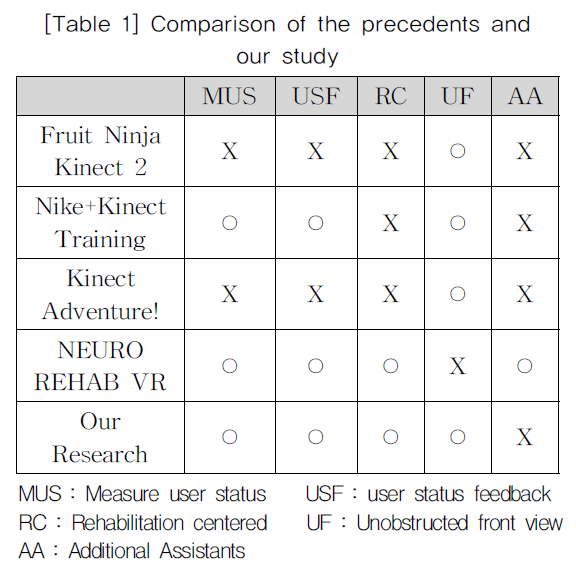 KGOHCL_2019_v19n3_87_t0001.png 이미지