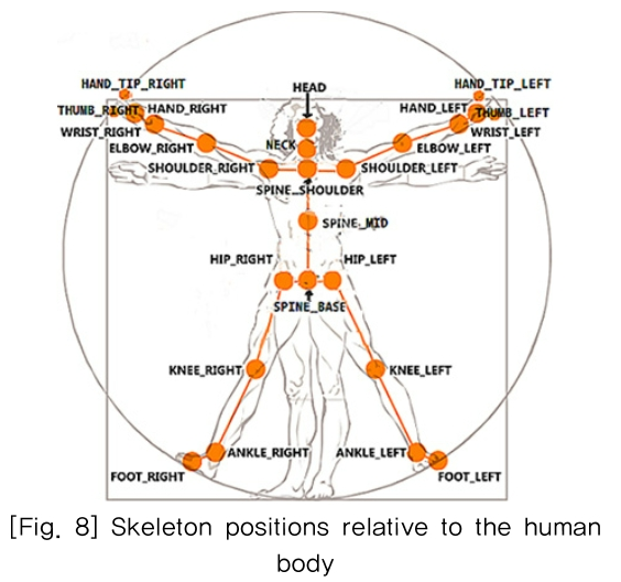 KGOHCL_2019_v19n3_87_f0008.png 이미지