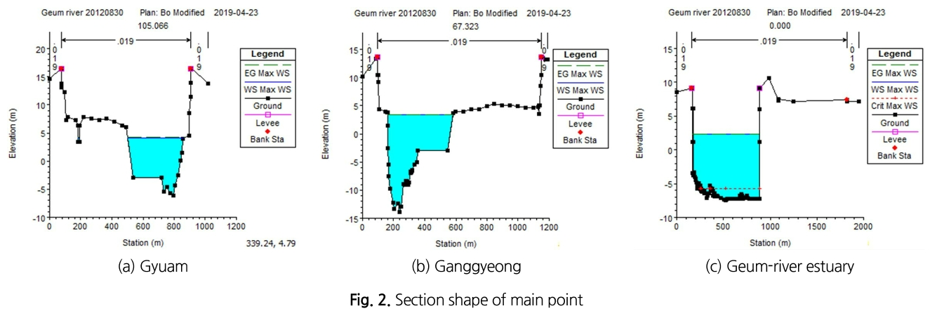 SJOHCI_2019_v52n6_397_f0001.png 이미지