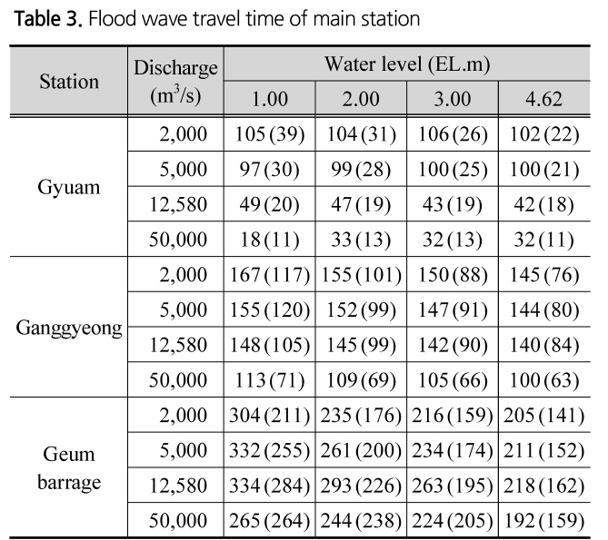 SJOHCI_2019_v52n6_397_t0003.png 이미지