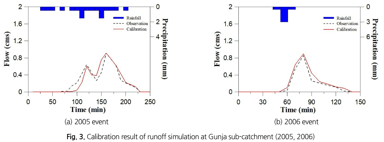 SJOHCI_2019_v52n6_411_f0003.png 이미지