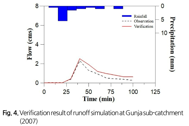 SJOHCI_2019_v52n6_411_f0004.png 이미지