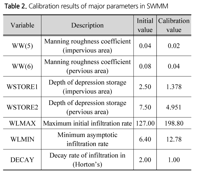 SJOHCI_2019_v52n6_411_t0002.png 이미지