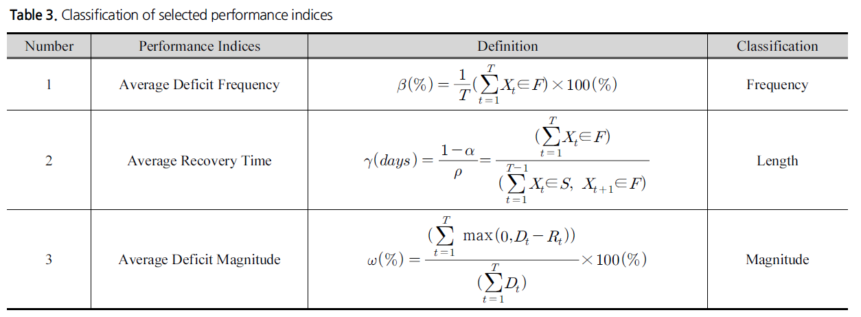 SJOHCI_2019_v52n6_429_t0003.png 이미지