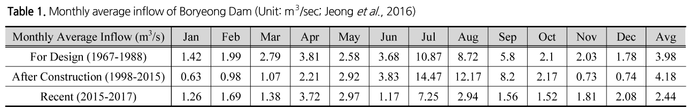 SJOHCI_2019_v52n6_429_t0001.png 이미지