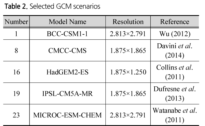 SJOHCI_2019_v52n6_429_t0002.png 이미지