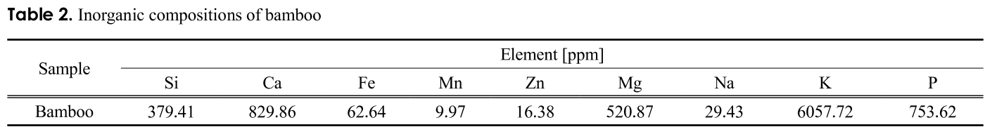 CJGSB2_2019_v25n2_129_t0002.png 이미지