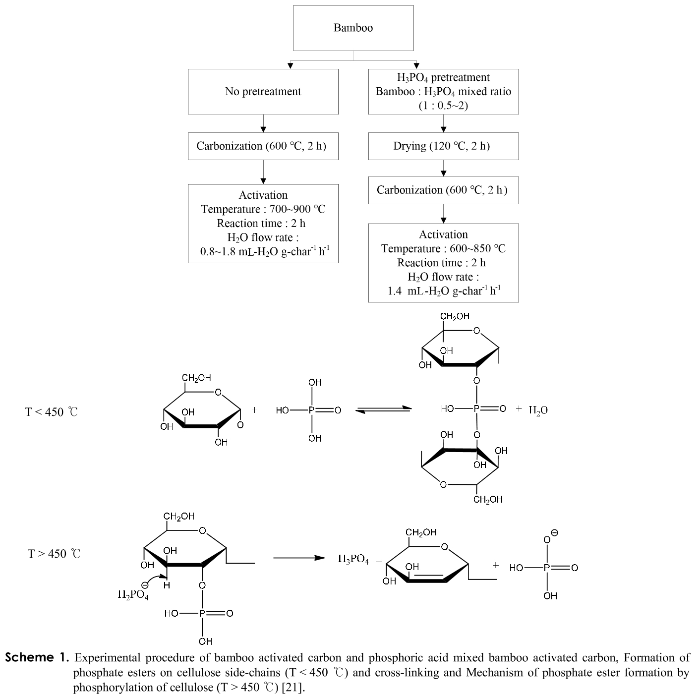 CJGSB2_2019_v25n2_129_f0002.png 이미지