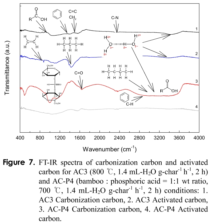 CJGSB2_2019_v25n2_129_f0008.png 이미지