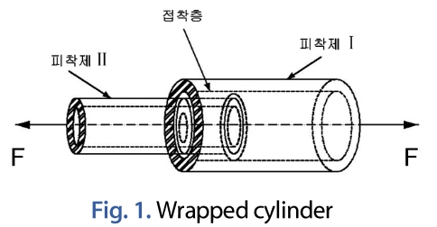 JNJBBH_2019_v15n2_259_f0001.png 이미지