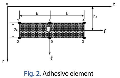 JNJBBH_2019_v15n2_259_f0002.png 이미지