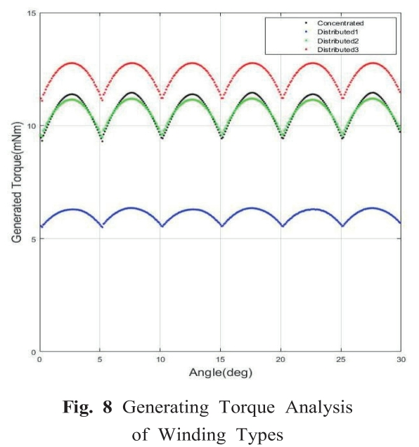 OJSSBW_2019_v13n3_1_f0008.png 이미지