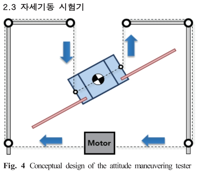 OJSSBW_2019_v13n3_23_f0004.png 이미지