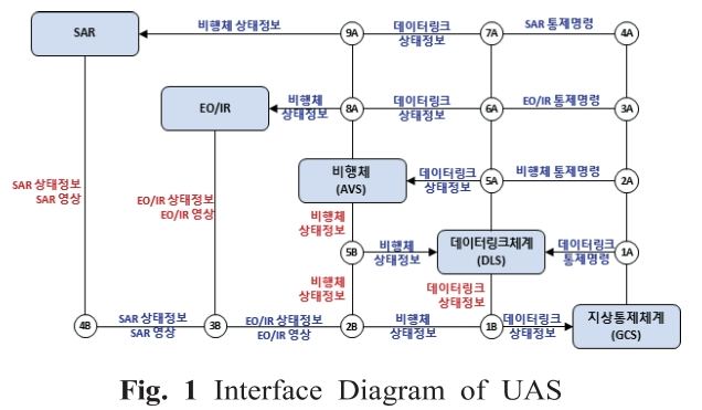 OJSSBW_2019_v13n3_40_f0001.png 이미지