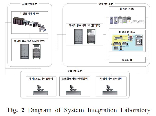 OJSSBW_2019_v13n3_40_f0002.png 이미지