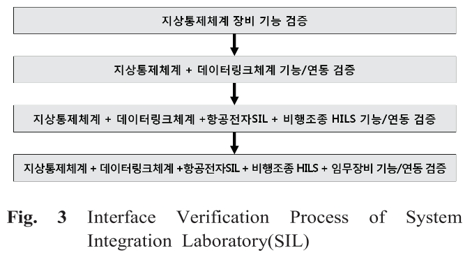 OJSSBW_2019_v13n3_40_f0003.png 이미지