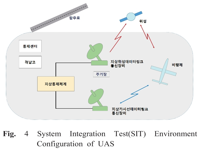 OJSSBW_2019_v13n3_40_f0004.png 이미지