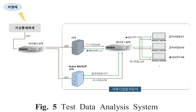 OJSSBW_2019_v13n3_40_f0005.png 이미지