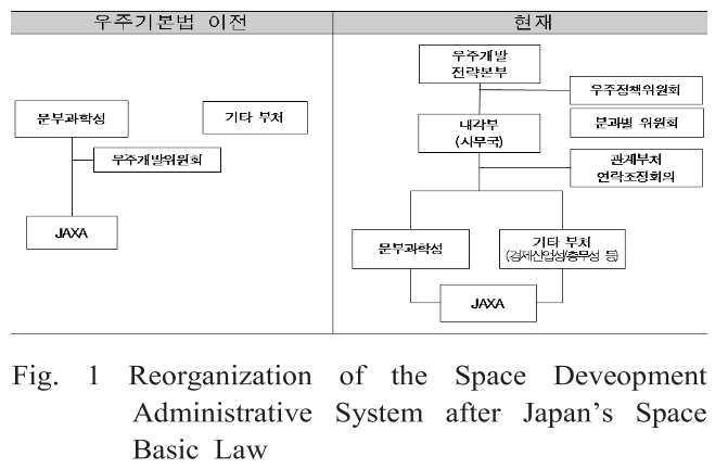 OJSSBW_2019_v13n3_64_f0001.png 이미지