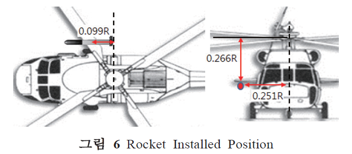 OJSSBW_2019_v13n3_70_f0006.png 이미지