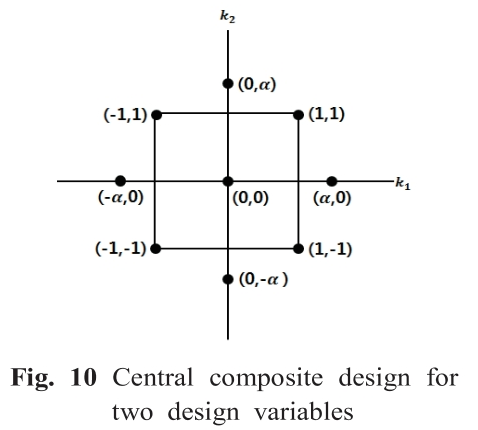 OJSSBW_2019_v13n3_78_f0010.png 이미지