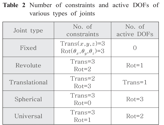 OJSSBW_2019_v13n3_78_t0002.png 이미지