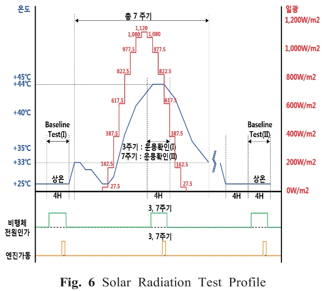 OJSSBW_2019_v13n3_87_f0006.png 이미지