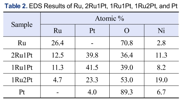 SSONB2_2019_v30n3_193_t0002.png 이미지