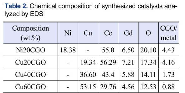 SSONB2_2019_v30n3_209_t0002.png 이미지