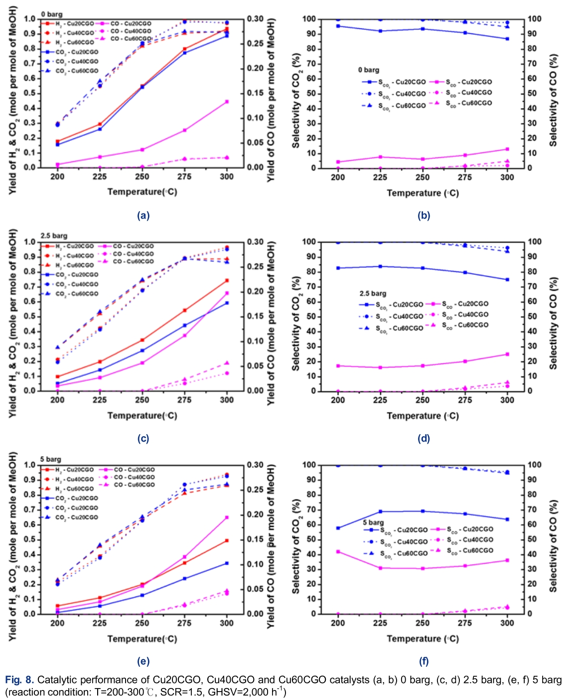 SSONB2_2019_v30n3_209_f0008.png 이미지