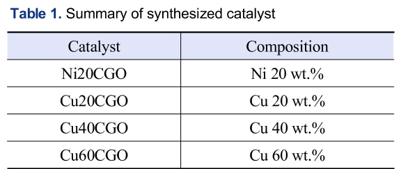 SSONB2_2019_v30n3_209_t0001.png 이미지