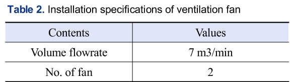 SSONB2_2019_v30n3_243_t0002.png 이미지