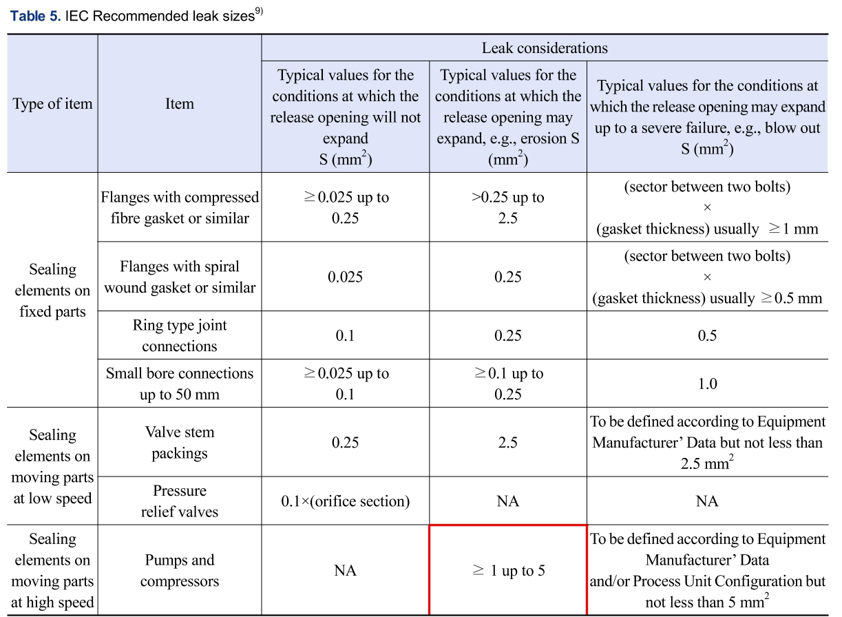 SSONB2_2019_v30n3_243_t0005.png 이미지