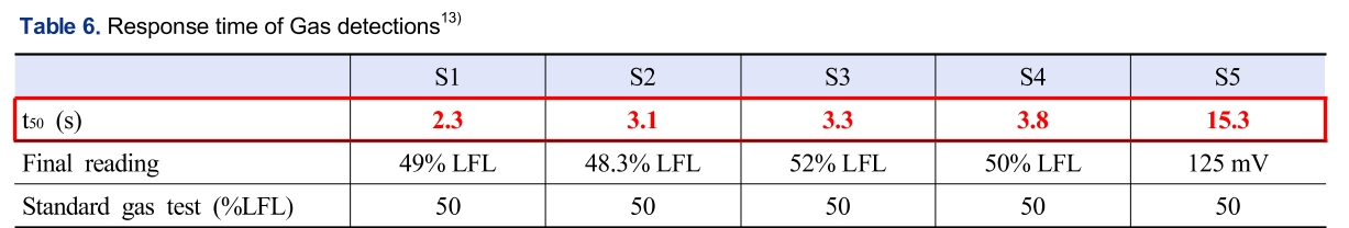 SSONB2_2019_v30n3_243_t0006.png 이미지