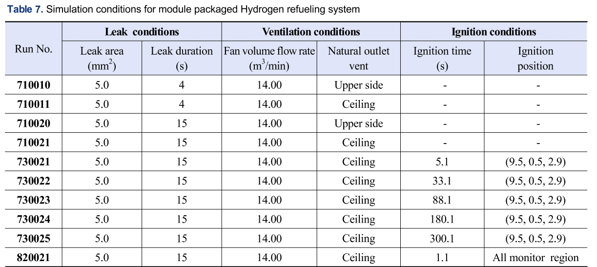 SSONB2_2019_v30n3_243_t0007.png 이미지