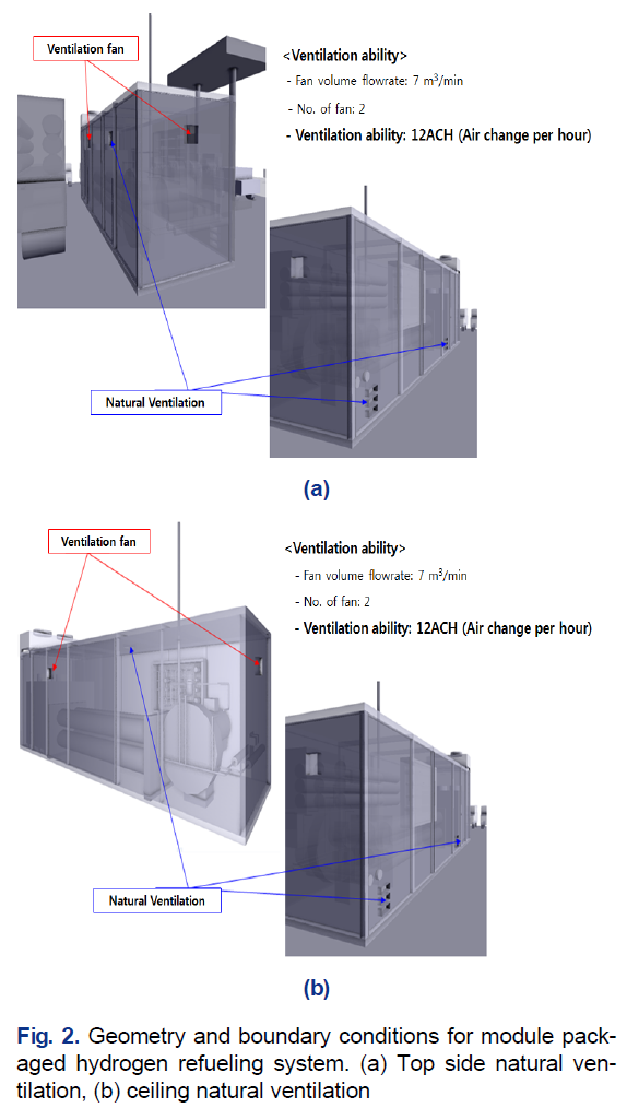 SSONB2_2019_v30n3_243_f0002.png 이미지