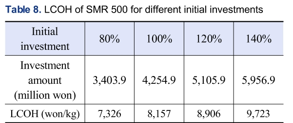 SSONB2_2019_v30n3_251_t0008.png 이미지