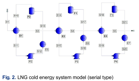 SSONB2_2019_v30n3_282_f0001.png 이미지