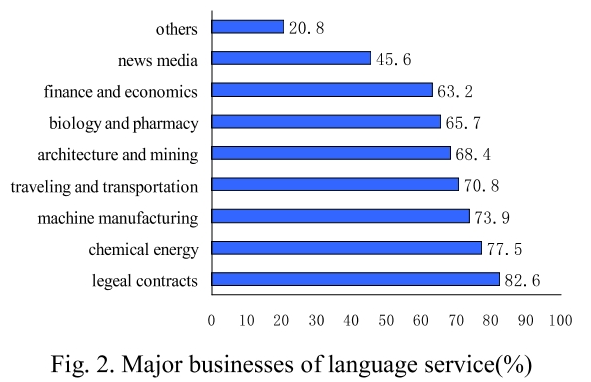 E1CTBR_2019_v15n2_44_f0002.png 이미지